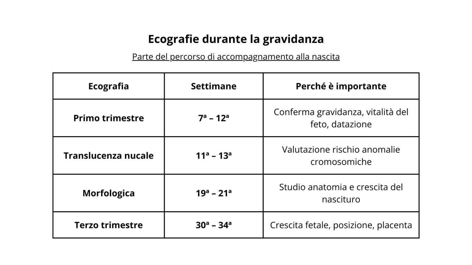 visite in gravidanza il calendario